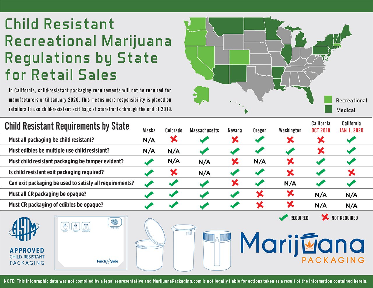 Child Resistant Recreational Marijuana Regulations by State for Retail Sales - Marijuana Packaging